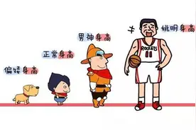 开学了！你家孩子身高达标了吗？（附最新版标准身高表）图片