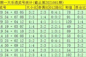 大飞大乐透第21061期：10+3复式推荐图片