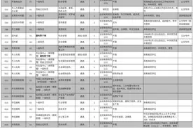 2020年苏州市市级机关公开遴选和公开选调公务员公告图片