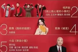【热点】最强阵容集结！今晚19:30在山东春晚看成龙、毛阿敏、张韶涵、许魏洲……图片