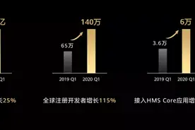 HMS Core 5.0来了！没有退路就是胜利之路图片