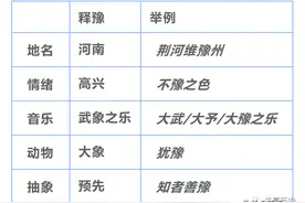 《易经说什么》之 象兵记忆——《豫》卦解读图片
