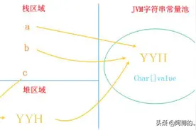 一文教你Java字符串处理（String，StringBuffer，StringBuild）图片