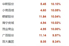 彻底火了！城管打电话喊商贩摆摊，各地加码地摊经济！这些公司努力“摊”上事，摆摊神车也来了图片