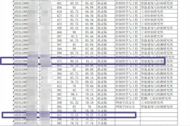 浙大复试结果公布，初试成绩413分被刷，倒数第一“逆袭”成功图片