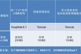 龙芯3B4000虚拟化和容器云平台完成OA适配图片