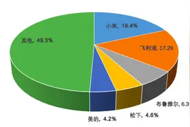 大同小异的空气净化器图片