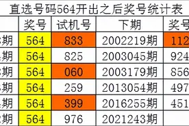 白姐21243期福彩3D历史同期分析：双胆看好49,独胆关注9图片