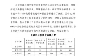 衡水中考之高中录取指标分配图片