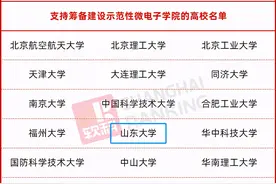 人才缺口超72万！教育部等六部门支持建设，全国仅28所高校获批！图片