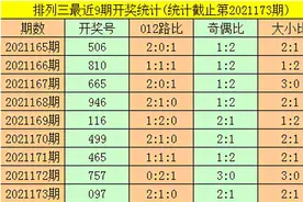 暗皇排列三21174期推荐：本期独胆参考4，直选关注小小大图片