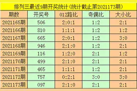 暗皇排列三21174期推荐：本期独胆参考4，直选关注小小大图片