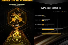王者每分钟耗电不到0.4%？iQOO 3：全新电竞模式+出众续航体验图片