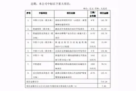 中国铁建斩获710亿超级大单图片