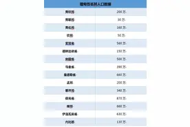 缅甸男女比例失衡，女生还能找到高质量的男朋友吗？图片