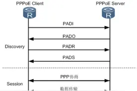 你知道PPPoE原理吗？看完这篇文章基本的原理就能明白图片