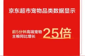 618宠物战报｜天猫、京东宠物品类榜单出炉图片