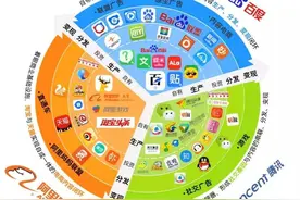 腾讯、百度、阿里巴巴，这些名字是怎么来的？背后的故事太精彩图片