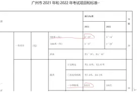 800米跑3分22秒：广州满分，深圳85分 深圳体育中考评分标准是否过高图片