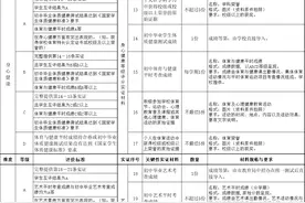 长沙中考，综合素质如何才能拿到5A图片