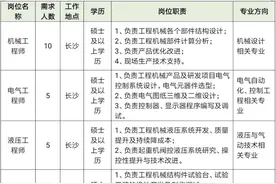 三一集团2020春季校招 | 月薪最高达45k! 10+岗位招聘全国工作！图片