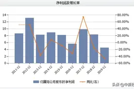 中民投旗下亿达中国宣告违约 还有近百亿贷款要还图片