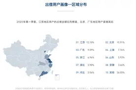 人人贷2020年一季报发布：借款端：持续践行小额分散原则图片