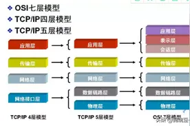 电脑网络：图文通俗讲解计算机网络基础知识，学完就可以过网工了图片