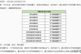 这款皮肤明日返场，韩信三个专属特效上线，每日充值全新改版图片