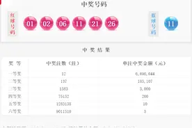 双色球21036期：头奖12注669万花落10地，奖池5.45亿图片