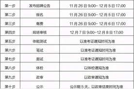 邯郸最新招聘！超多岗位，快来图片