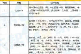2021重庆主城11区281所小学划片汇总！（建议收藏）图片