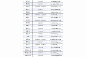 重庆严查中小学有偿补课、教师违规收受礼品礼金等问题图片