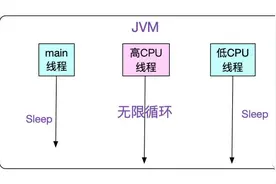 怎么排查CPU飙升图片