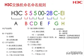 看懂了H3C交换机型号名称规则，就能知道你想要的所有信息图片