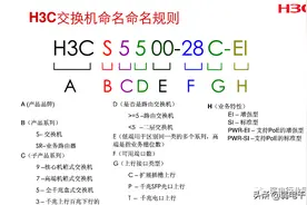 看懂了H3C交换机型号名称规则，就能知道你想要的所有信息图片
