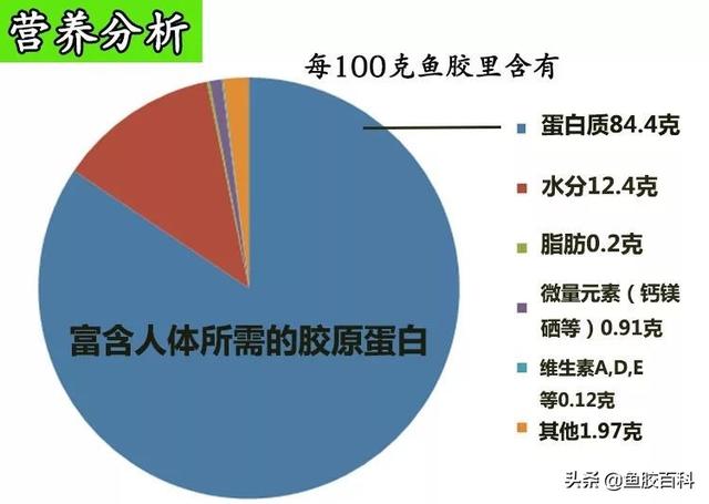乌鸡花胶月子 2026年乌鸡花胶月子能吃吗