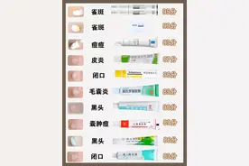 用错药膏也会烂脸！！千万不要盲目跟风图片