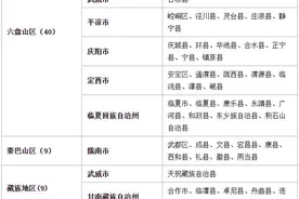 甘肃省高校专项计划实施区域公布，5月25日前报名！图片