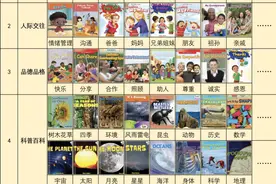 没想到孩子的英文阅读，用这个宝藏分级图书馆就搞定了图片