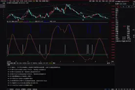 CYHT财运亨通指标｜新民学股图片