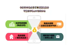 重磅！长春市住房公积金已有三项提取业务可通过手机APP在线办理图片
