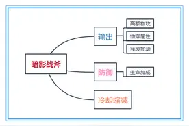 王者荣耀：大家猜一猜，后期用破军替换暗影战斧，可以增加输出吗图片