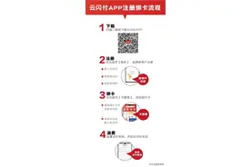 听说，“工惠卡”和福利优惠更配哦~图片