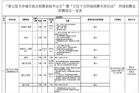 月薪2000~18000，都匀一大波招聘来袭！快转给需要的人图片