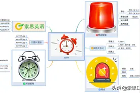 索思英语解码单词（第506个）——alarm警报图片