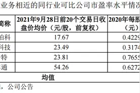 北交所8只新股相对估值分析：锦好医疗适合长期投资吗？图片