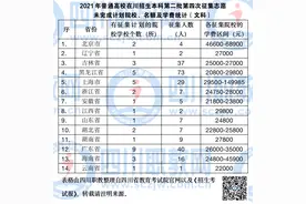 四川省本科二批次降20分征集！选择好的专科还是一般的二本？图片