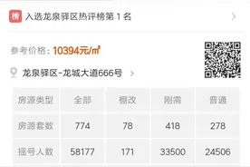 总价150万，还能买入成都主城区吗？图片