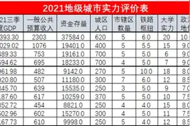 实力最强的4个“普通地级市”，江苏、广东各占2个图片